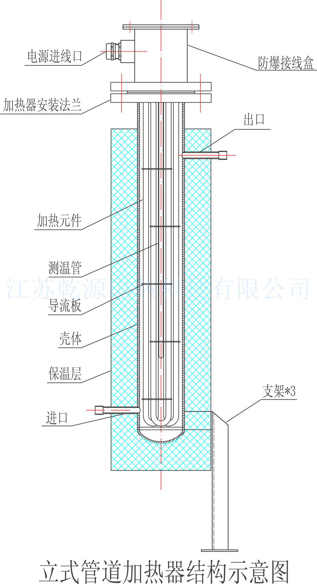 管道电加热器