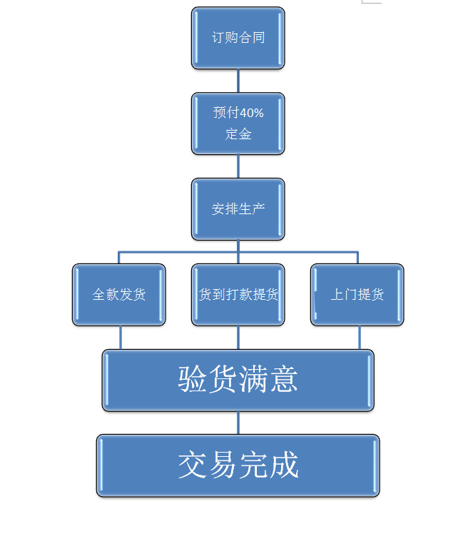 立式管道电加热器