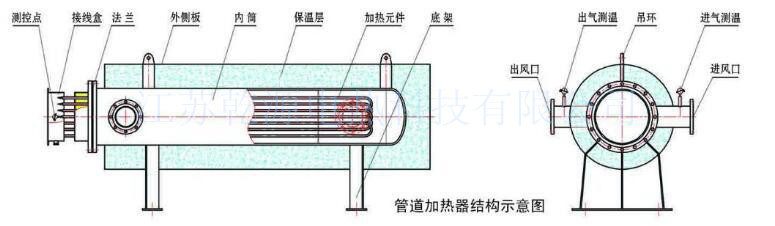 卧式管道加热器