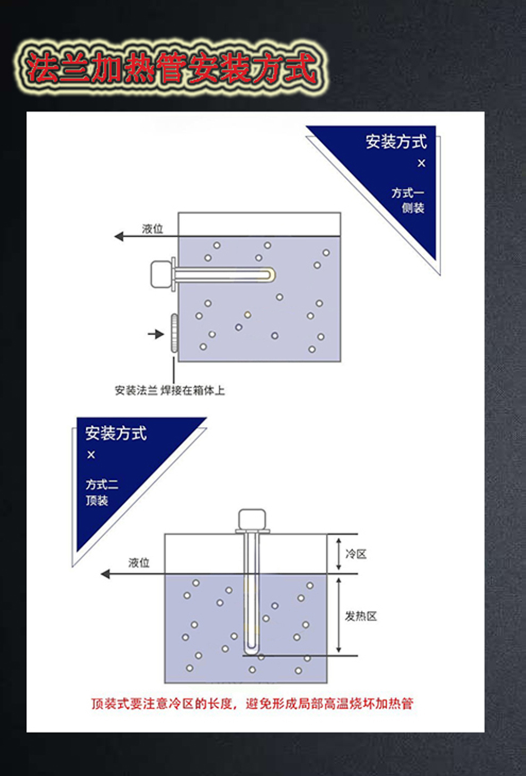法兰加热管下单须知3.jpg