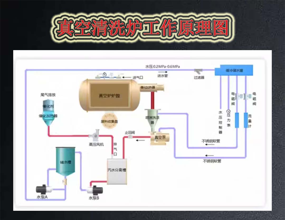 真空清洗炉2.jpg